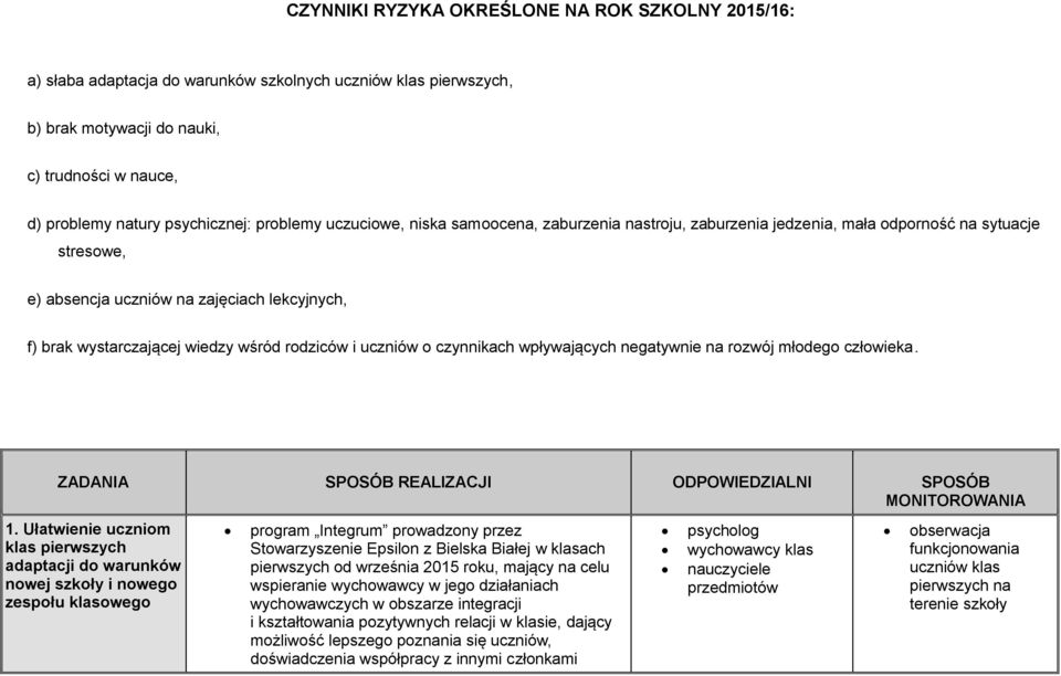 rodziców i uczniów o czynnikach wpływających negatywnie na rozwój młodego człowieka. ZADANIA SPOSÓB REALIZACJI ODPOWIEDZIALNI SPOSÓB MONITOROWANIA 1.