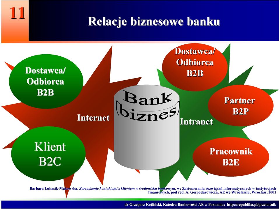 kontaktami z klientem w środowisku bankowym,, w: Zastosowania rozwiąza zań