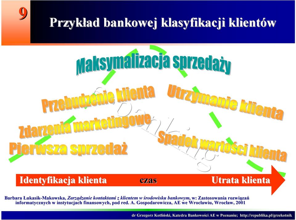 środowisku bankowym,, w: Zastosowania rozwiąza zań informatycznych w