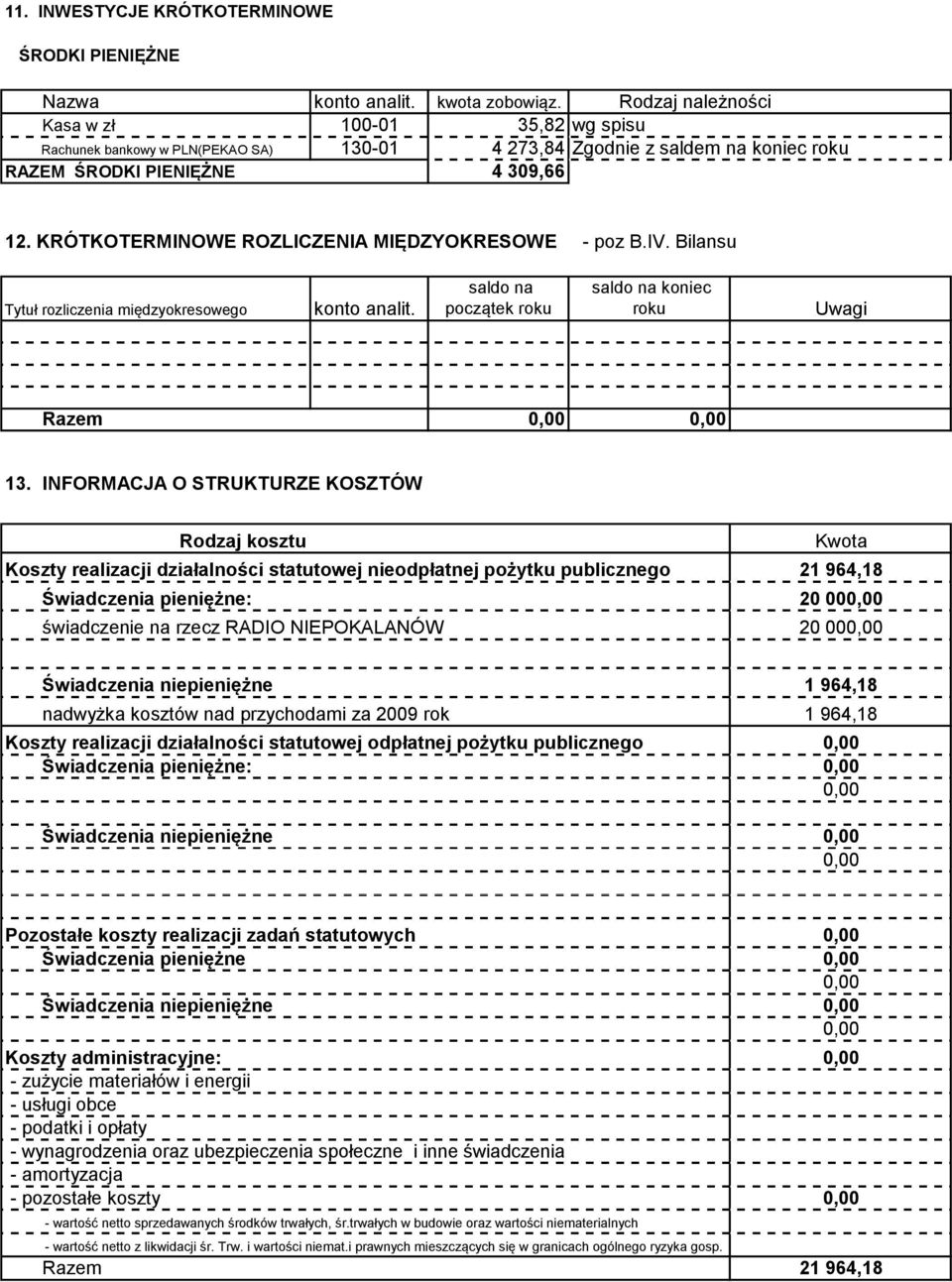 KRÓTKOTERMINOWE ROZLICZENIA MIĘDZYOKRESOWE - poz B.IV. Bilansu Tytuł rozliczenia międzyokresowego konto analit. saldo na początek roku saldo na koniec roku Uwagi Razem 13.