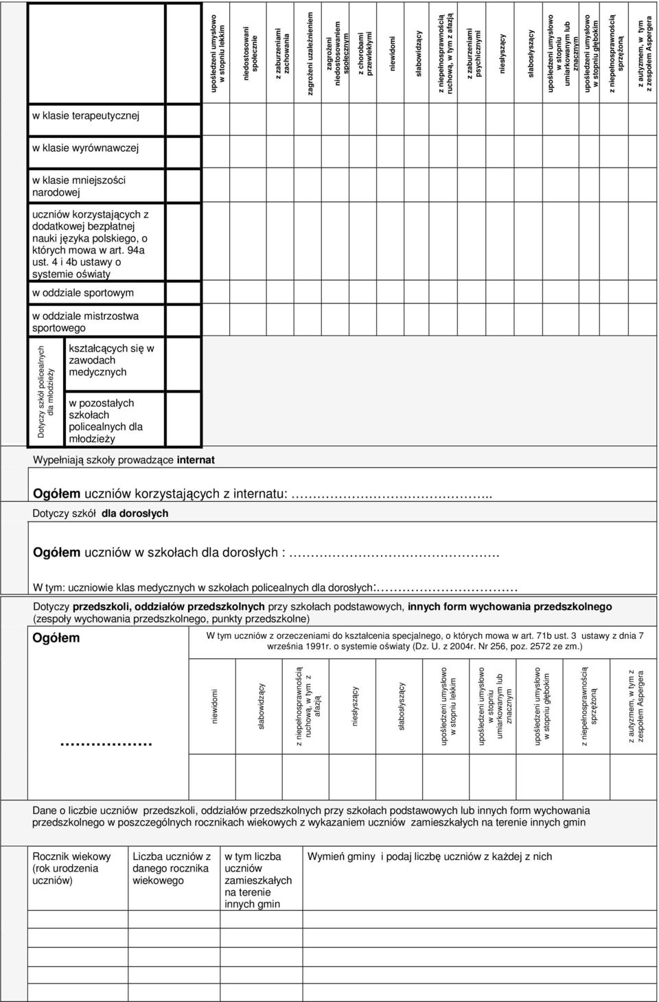 oddziale sportowym w oddziale mistrzostwa sportowego Dotyczy szkół policealnych dla młodzieży kształcących się w zawodach medycznych w pozostałych szkołach policealnych dla młodzieży Wypełniają