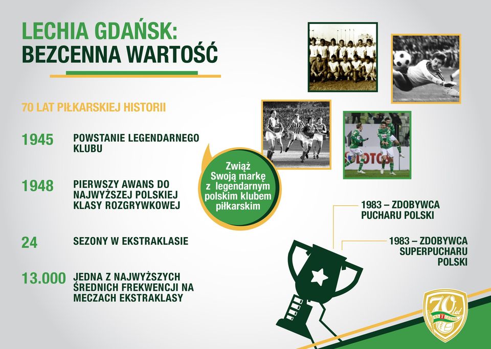 legendarnym polskim klubem piłkarskim 1983 ZDOBYWCA PUCHARU POLSKI 24 13.