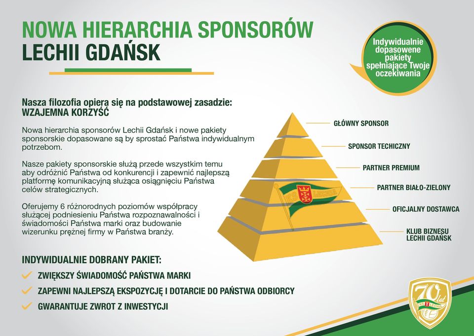 Nasze pakiety sponsorskie służą przede wszystkim temu aby odróżnić Państwa od konkurencji i zapewnić najlepszą platformę komunikacyjną służąca osiągnięciu Państwa celów strategicznych.