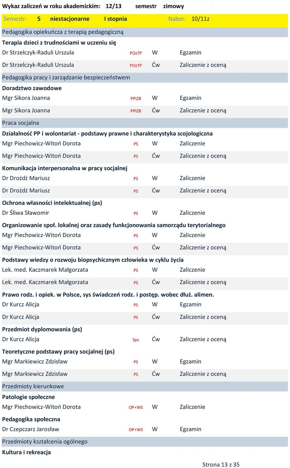 scojologiczna Mgr Piechoicz-itoń Dorota Mgr Piechoicz-itoń Dorota Ć Komunikacja interpersonalna pracy socjalnej Ć Ochrona łasności intelektualnej (ps) Dr Ślia Słaomir Organizoanie społ.