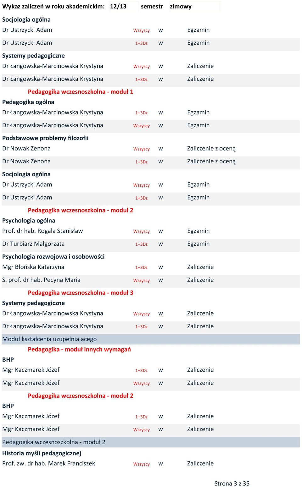 Socjologia ogólna Dr Ustrzycki Adam szyscy Dr Ustrzycki Adam Pedagogika czesnoszkolna - moduł 2 Psychologia ogólna Prof. dr hab.