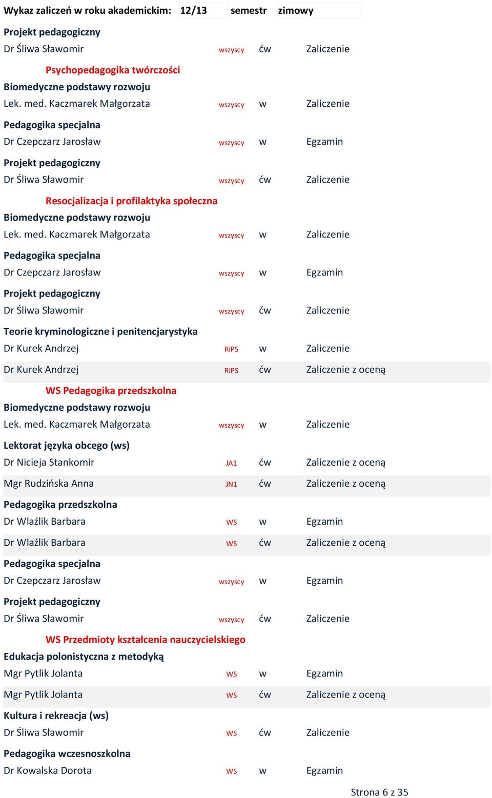 podstay rozoju Lektorat języka obcego (s) Dr Nicieja Stankomir JA1 ć Mgr Rudzińska Anna JN1 ć Pedagogika przedszkolna Dr laźlik Barbara Dr laźlik Barbara ć Dr Czepczarz Jarosła Dr Ślia Słaomir ć