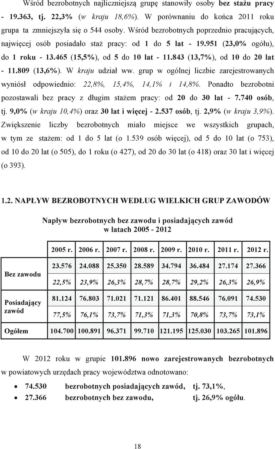 809 (13,6%). W kraju udział ww. grup w ogólnej liczbie zarejestrowanych wyniósł odpowiednio: 22,8%, 15,4%, 14,1% i 14,8%.