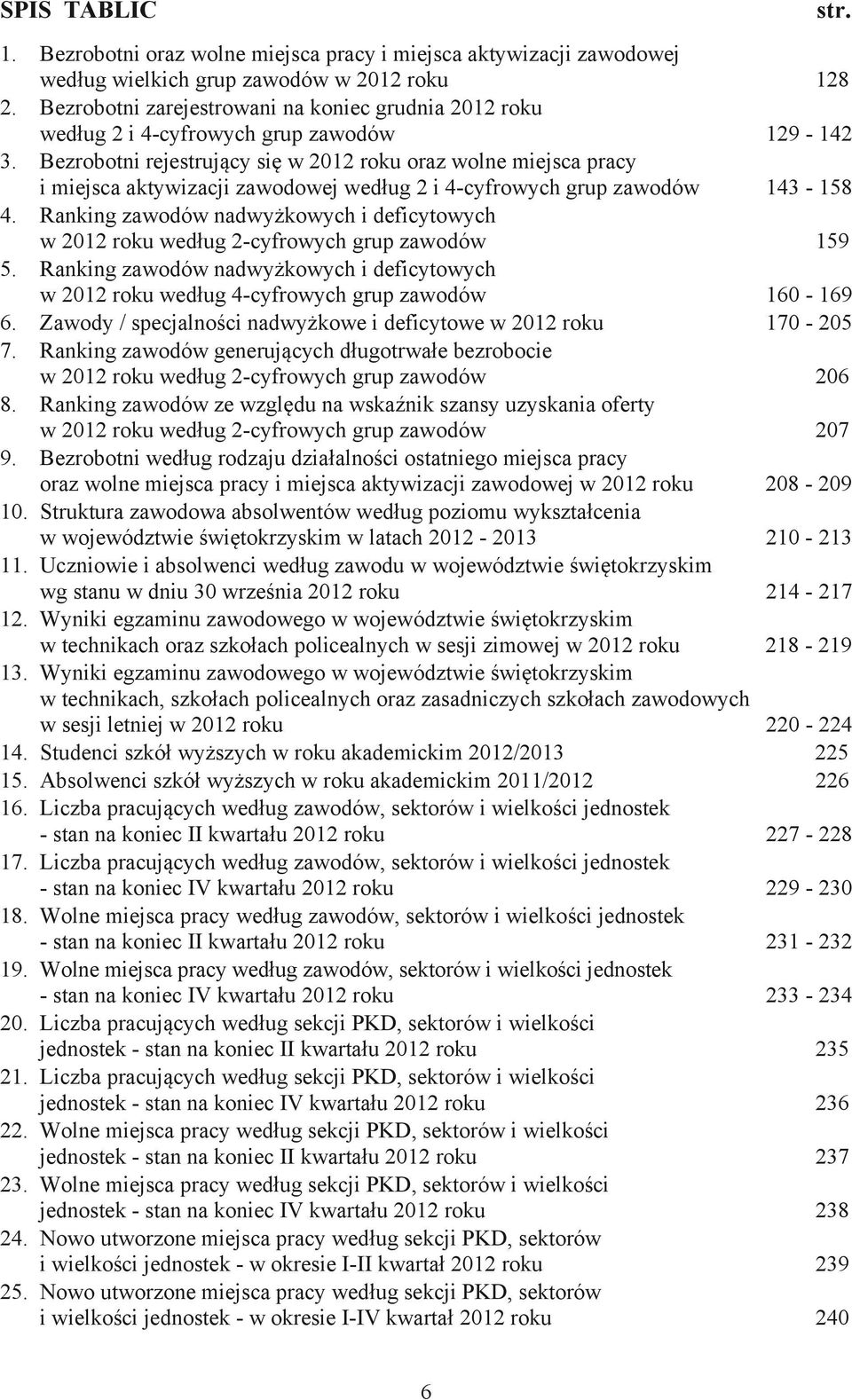 Bezrobotni rejestrujący się w 2012 roku oraz wolne miejsca pracy i miejsca aktywizacji zawodowej według 2 i 4-cyfrowych grup zawodów 143-158 4.