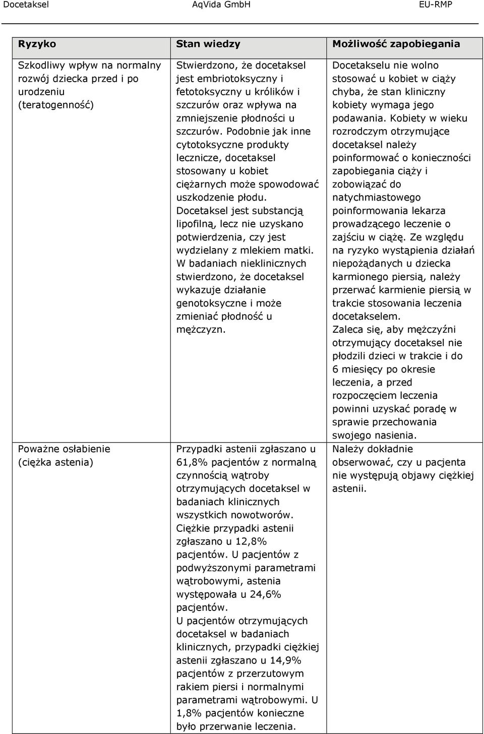 Podobnie jak inne cytotoksyczne produkty lecznicze, docetaksel stosowany u kobiet ciężarnych może spowodować uszkodzenie płodu.