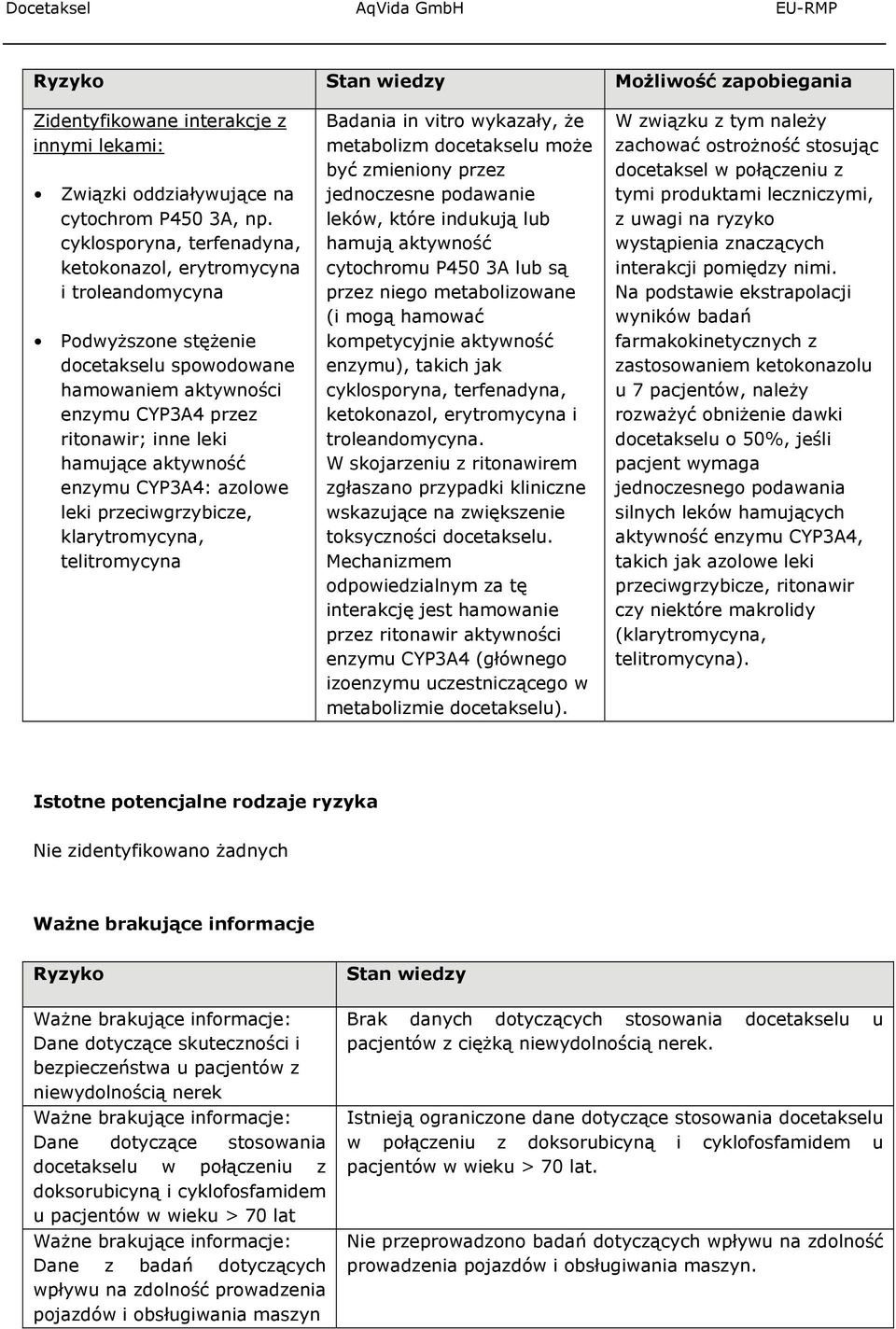 enzymu CYP3A4: azolowe leki przeciwgrzybicze, klarytromycyna, telitromycyna Badania in vitro wykazały, że metabolizm docetakselu może być zmieniony przez jednoczesne podawanie leków, które indukują