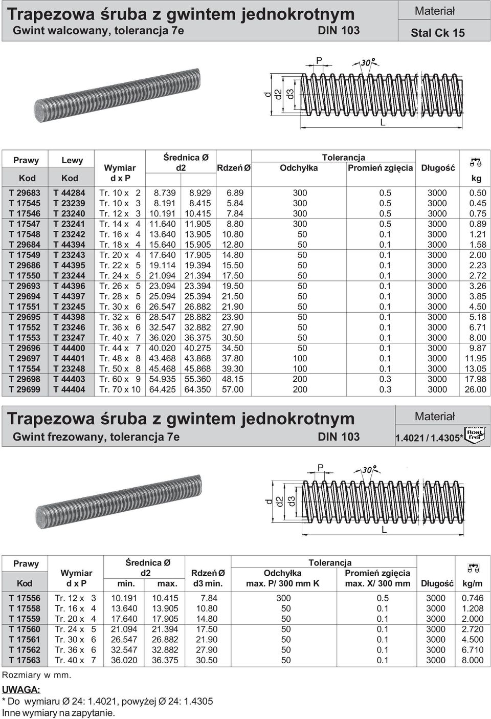 14 x 4 11.640 11.905 8.80 300 0.5 3000 0.89 T 17548 T 23242 Tr. 16 x 4 13.640 13.905 10.80 50 0.1 3000 1.21 T 29684 T 44394 Tr. 18 x 4 15.640 15.905 12.80 50 0.1 3000 1.58 T 17549 T 23243 Tr.