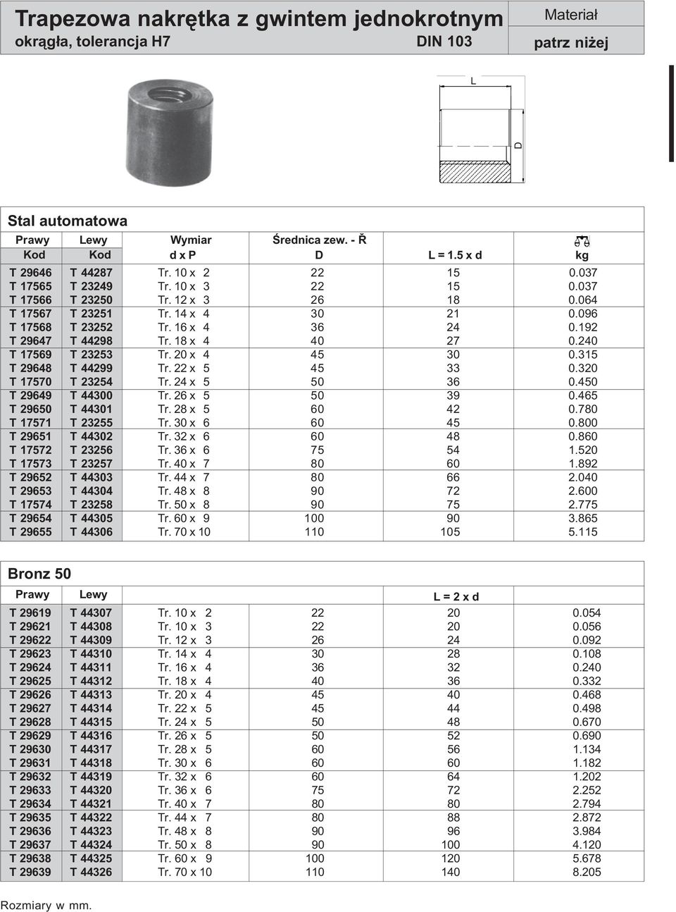 18 x 4 40 27 0.240 T 17569 T 23253 Tr. 20 x 4 45 30 0.315 T 29648 T 44299 Tr. 22 x 5 45 33 0.320 T 17570 T 23254 Tr. 24 x 5 50 36 0.450 T 29649 T 44300 Tr. 26 x 5 50 39 0.465 T 29650 T 44301 Tr.