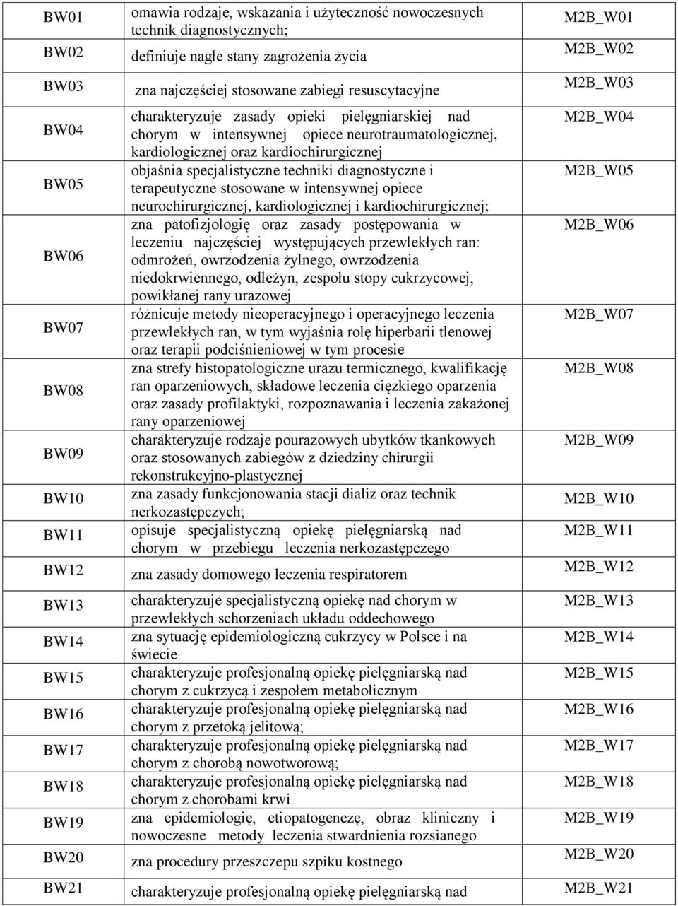 kardiochirurgicznej objaśnia specjalistyczne techniki diagnostyczne i terapeutyczne stosowane w intensywnej opiece neurochirurgicznej, kardiologicznej i kardiochirurgicznej; zna patofizjologię oraz