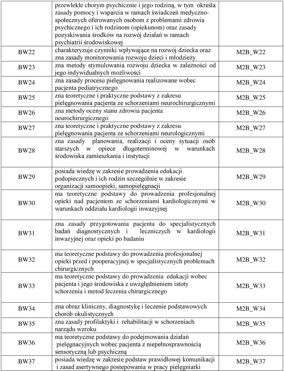 charakteryzuje czynniki wpływające na rozwój dziecka oraz zna zasady monitorowania rozwoju dzieci i młodzieży zna metody stymulowania rozwoju dziecka w zależności od jego indywidualnych możliwości