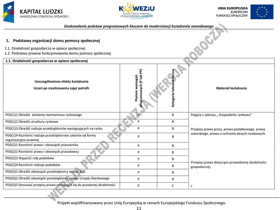 mechanizmu rynkowego ojęcia z zakresu Gospodarka rynkowa DG(1)2 Określić struktury rynkowe DG(1)3 Określić rodzaje przedsiębiorstw występujących na rynku DG(1)4 Rozróżnić rodzaje przedsiębiorstw