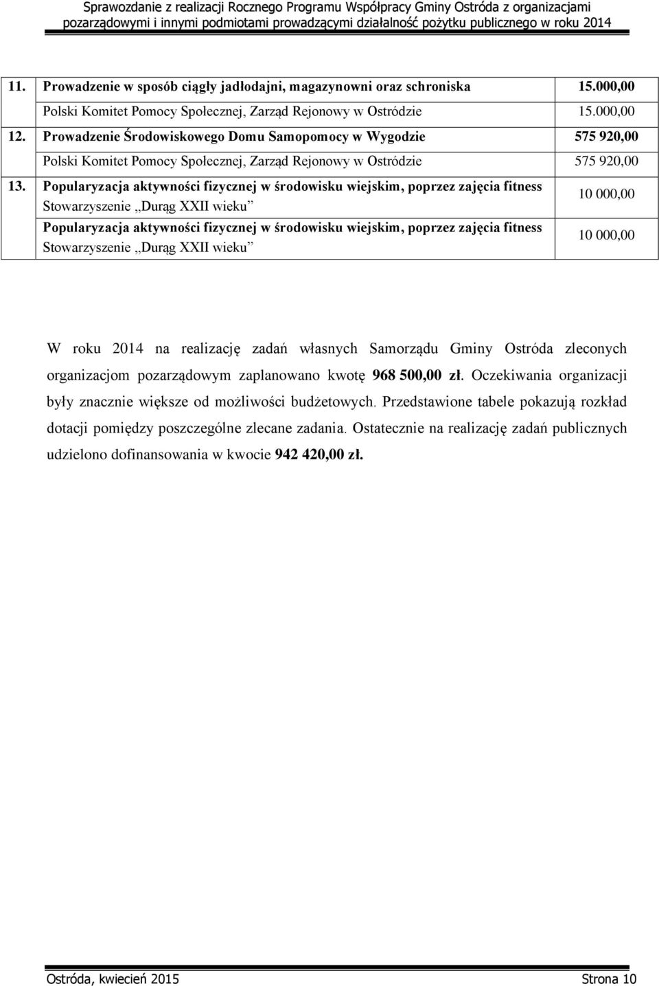 Popularyzacja aktywności fizycznej w środowisku wiejskim, poprzez zajęcia fitness Stowarzyszenie Durąg XXII wieku Popularyzacja aktywności fizycznej w środowisku wiejskim, poprzez zajęcia fitness