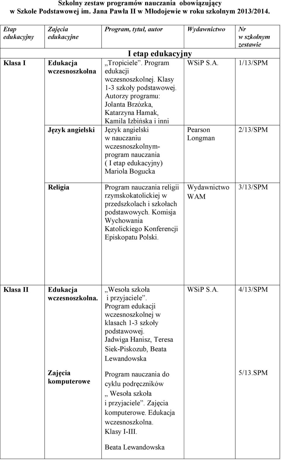 Klasy 1-3 szkoły Autorzy programu: Jolanta Brzózka, Katarzyna Hamak, Kamila Izbińska i inni w nauczaniu wczesnoszkolnymprogram nauczania ( I etap edukacyjny) Mariola Bogucka Pearson Longman 1/13/SPM