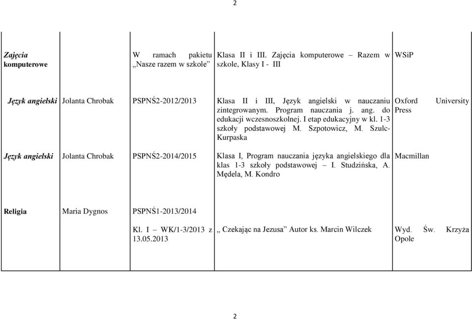 do edukacji wczesnoszkolnej. I etap edukacyjny w kl. 1-3 szkoły podstawowej M. Szpotowicz, M.