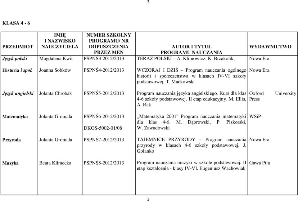 Maćkowski PSPNŚ5-2012/2013 Program nauczania języka angielskiego. Kurs dla klas 4-6 szkoły podstawowej. II etap edukacyjny. M. Ellis, A.