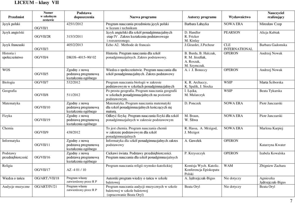 Pecheur OG/VII/3 Historia. Program nauczania dla szkół ponadgimnazjalnych.