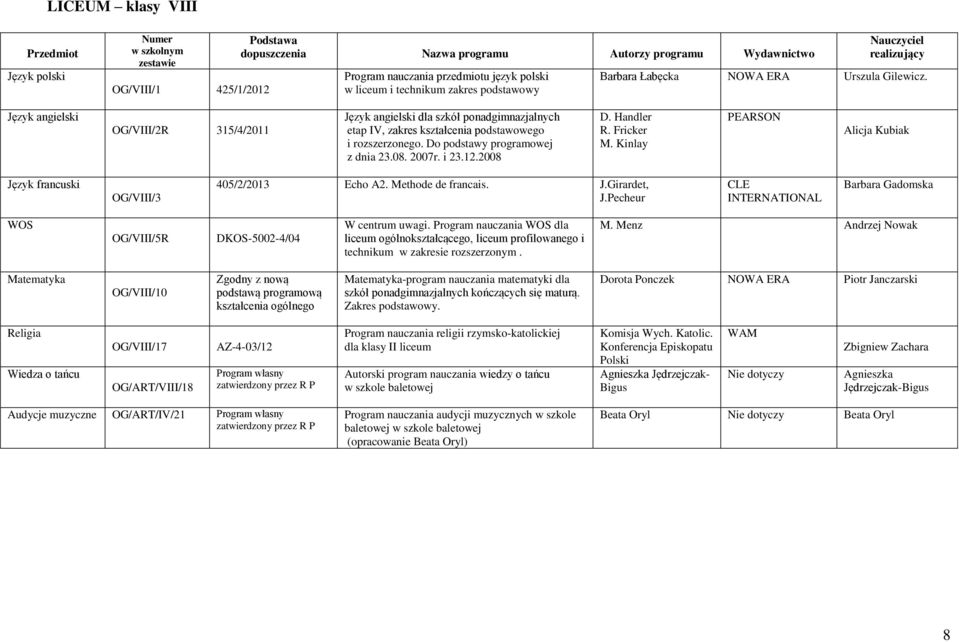 Kinlay PEARSON OG/VIII/3 405/2/2013 Echo A2. Methode de francais. J.Girardet, J.Pecheur OG/VIII/5R DKOS-5002-4/04 W centrum uwagi.