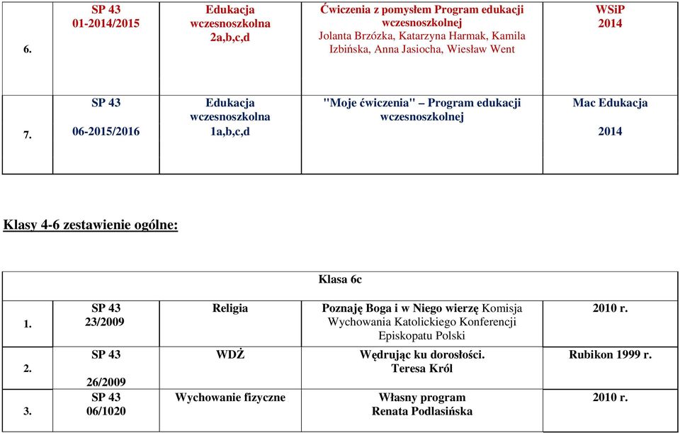 Edukacja "Moje ćwiczenia" Program edukacji Mac Edukacja wczesnoszkolna wczesnoszkolnej 06-2015/2016 1a,b,c,d 2014 Klasy 4-6 zestawienie