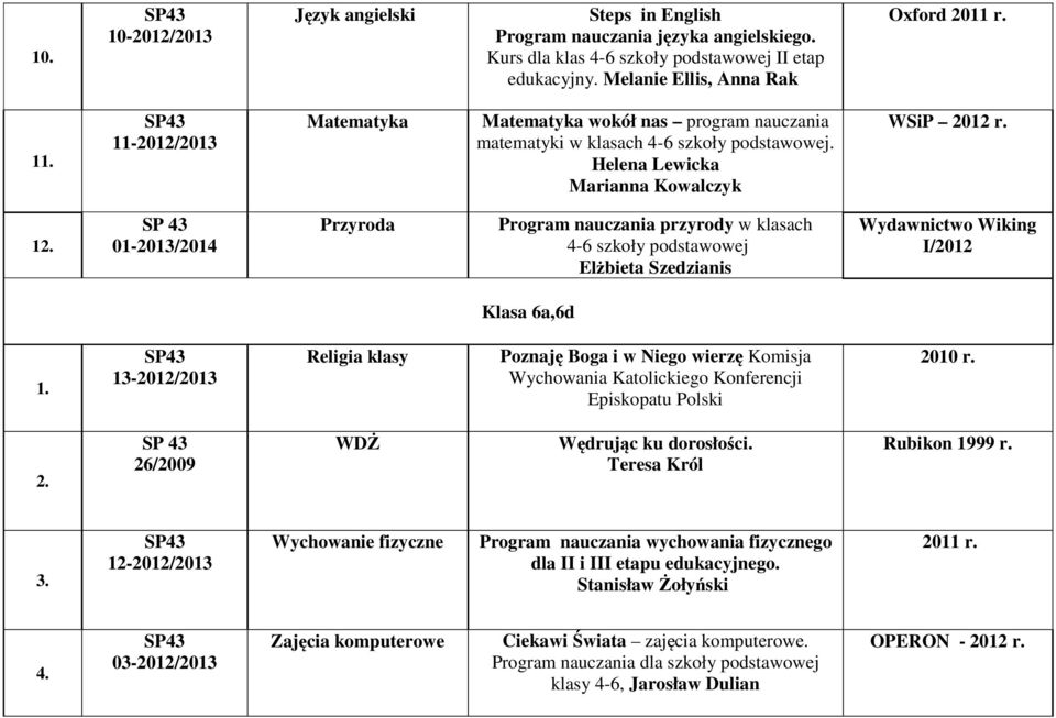 01-2013/2014 Przyroda Program nauczania przyrody w klasach 4-6 szkoły podstawowej Elżbieta Szedzianis Wydawnictwo Wiking I/2012 Klasa 6a,6d 1.