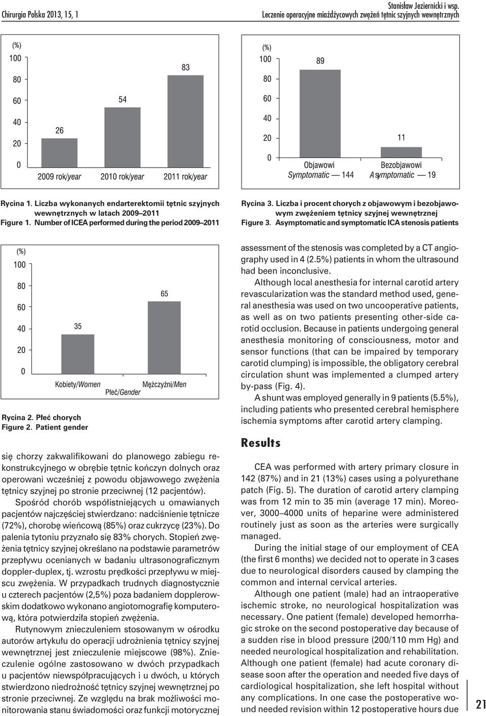 Liczba i procent chorych z objawowym i bezobjawowym zwężeniem tętnicy szyjnej wewnętrznej Figure 3. Asymptomatic and symptomatic ICA stenosis patients Rycina 2. Płeć chorych Figure 2.