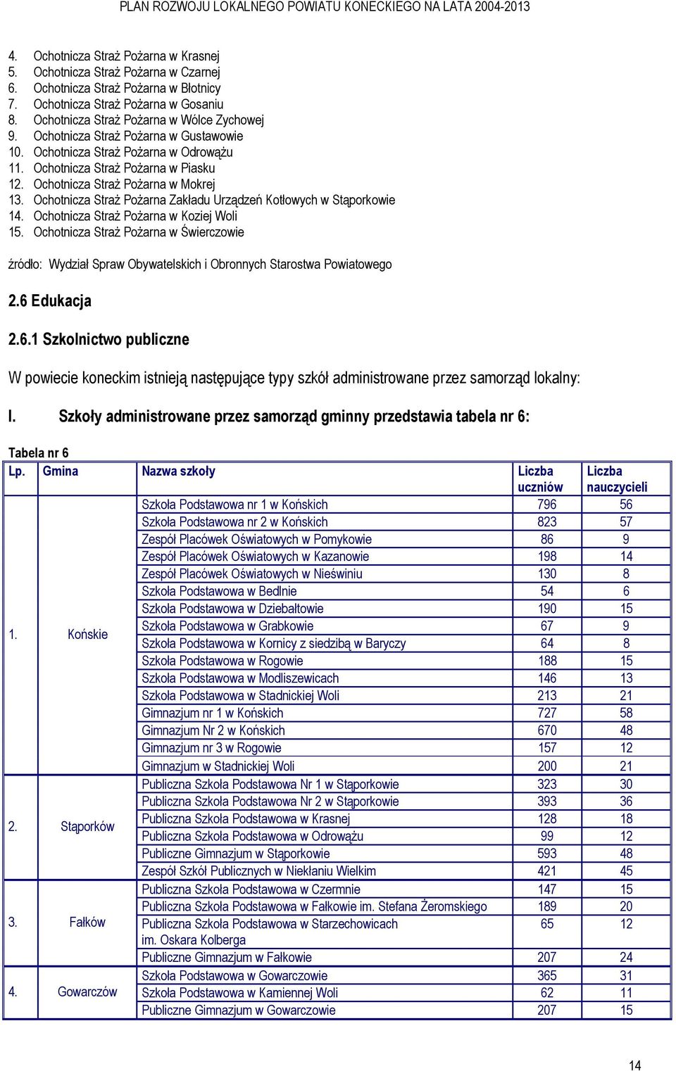 Ochotnicza StraŜ PoŜarna Zakładu Urządzeń Kotłowych w Stąporkowie 14. Ochotnicza StraŜ PoŜarna w Koziej Woli 15.