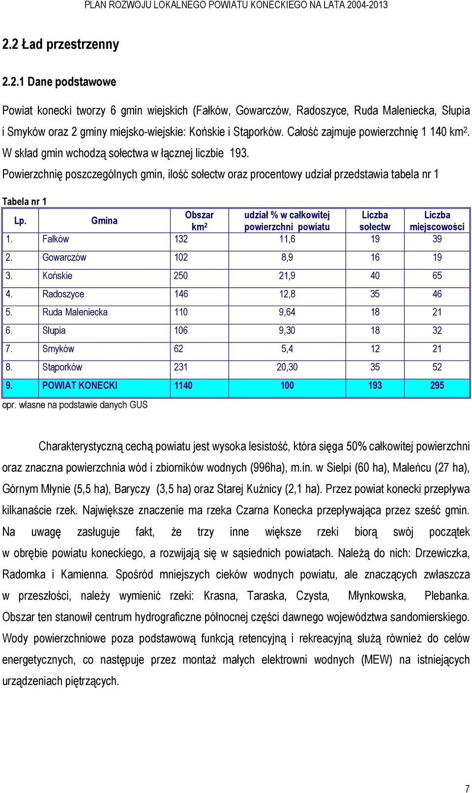 Powierzchnię poszczególnych gmin, ilość sołectw oraz procentowy udział przedstawia tabela nr 1 Tabela nr 1 Lp.