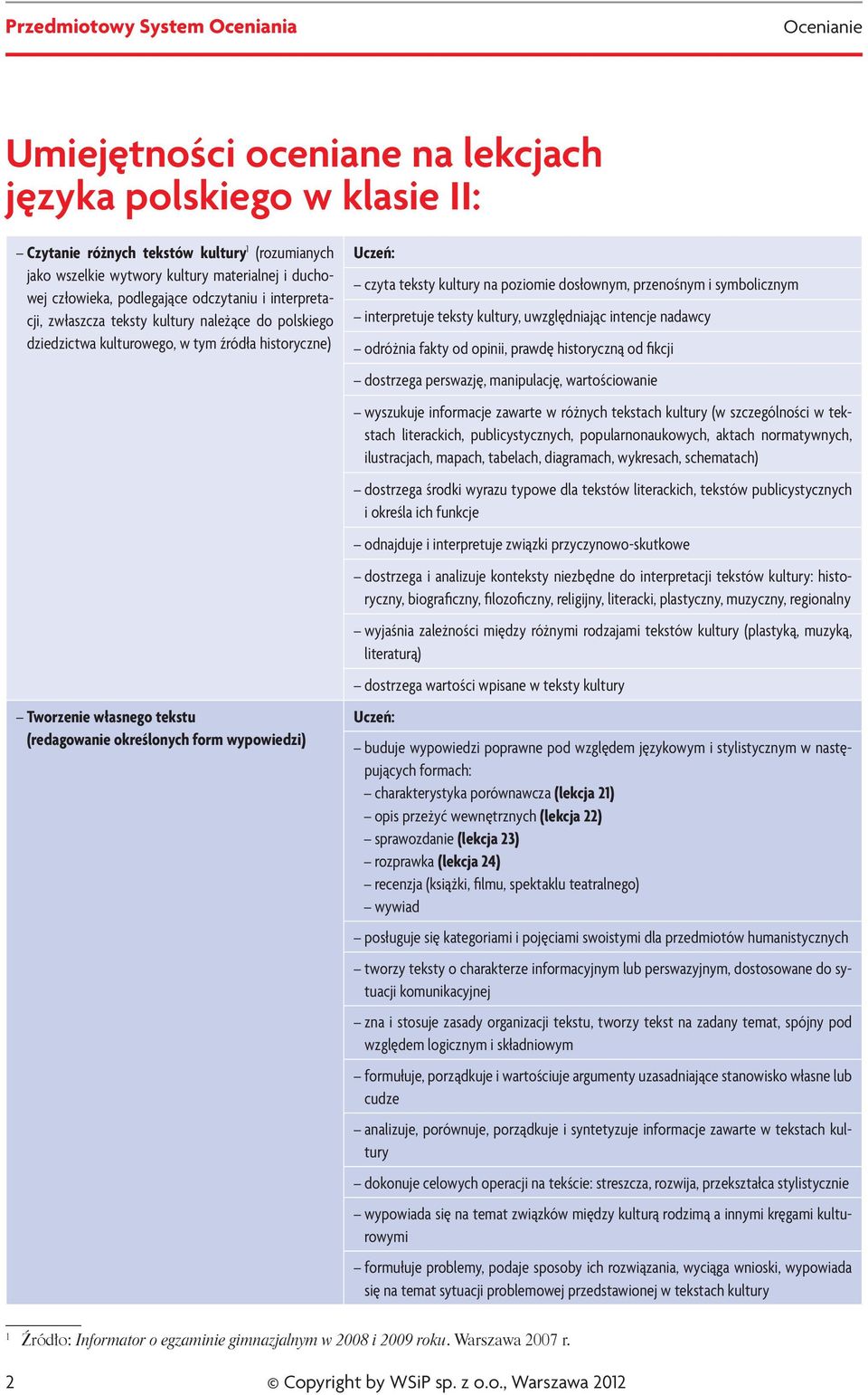 teksty kultury na poziomie dosłownym, przenośnym i symbolicznym interpretuje teksty kultury, uwzględniając intencje nadawcy odróżnia fakty od opinii, prawdę historyczną od fikcji dostrzega perswazję,