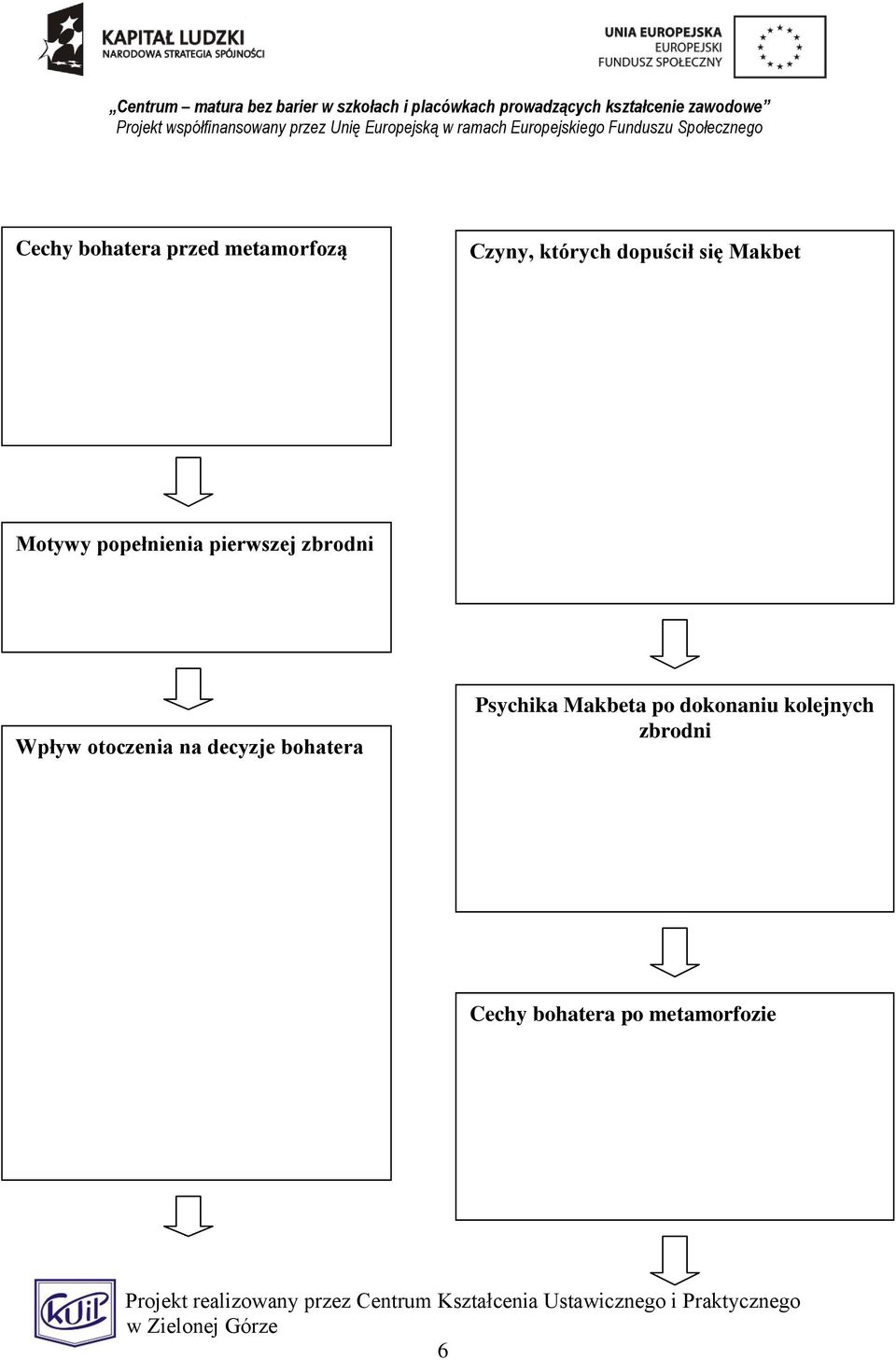 zbrodni Wpływ otoczenia na decyzje bohatera Psychika