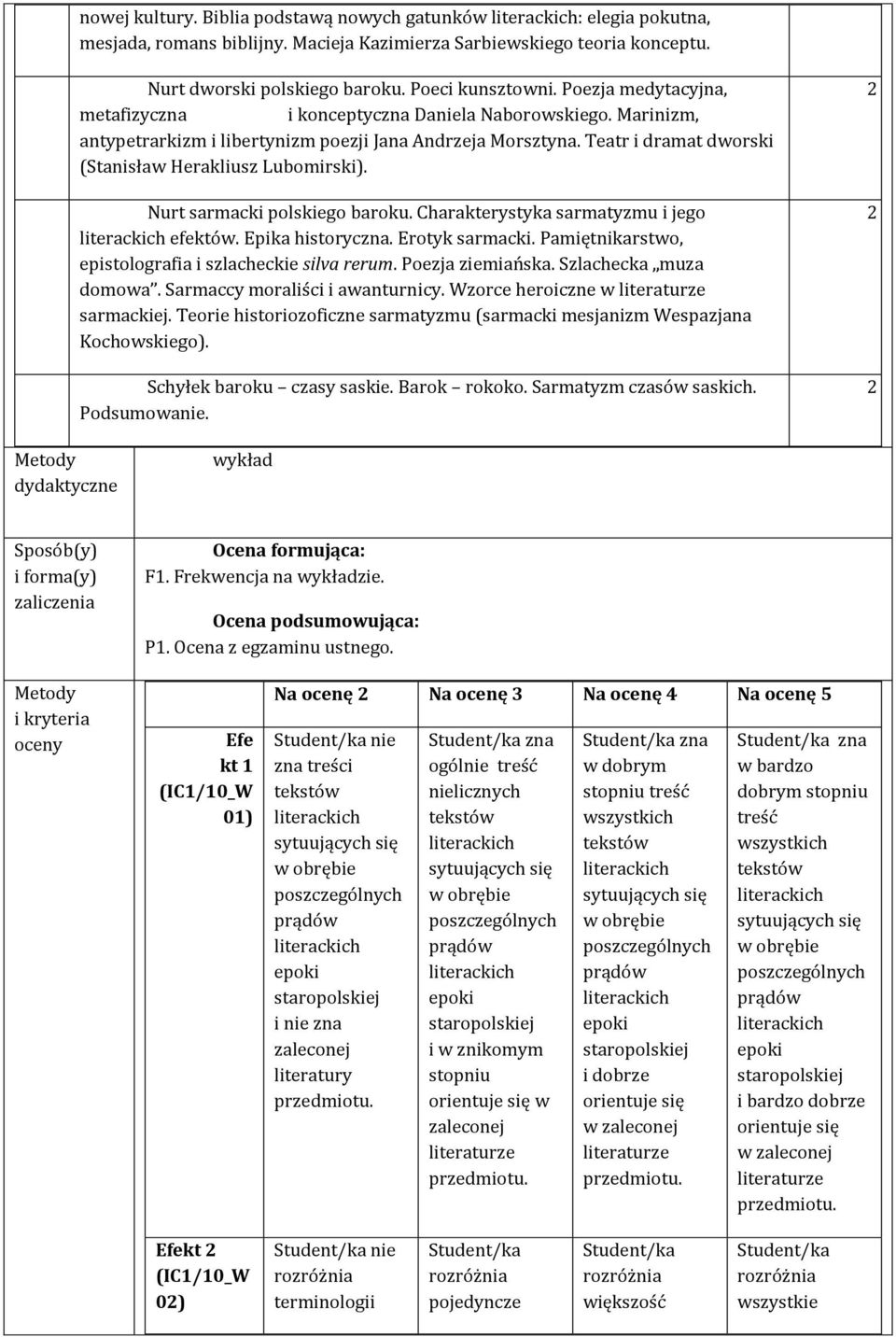 Nurt sarmacki polskiego baroku. Charakterystyka sarmatyzmu i jego efektów. Epika historyczna. Erotyk sarmacki. Pamiętnikarstwo, epistolografia i szlacheckie silva rerum. Poezja ziemiańska.