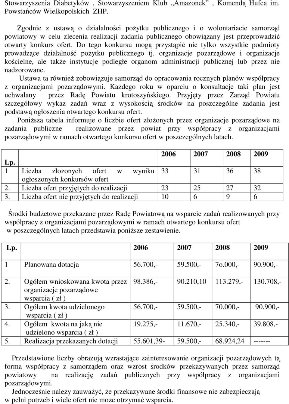 Do tego konkursu mogą przystąpić nie tylko wszystkie podmioty prowadzące działalność poŝytku publicznego tj.