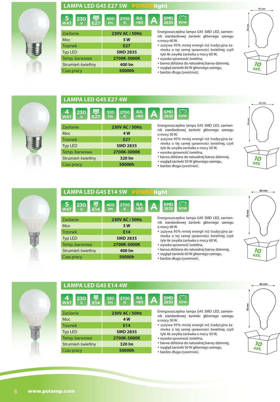 zużywa 95% mniej energii niż tradycyjna żarówka o tej samej sprawności świetlnej, czyli tyle ile zwykła żarówka o mocy 60 W, sprawność świetlna, barwa zbliżona do naturalnej barwy dziennej, wygląd