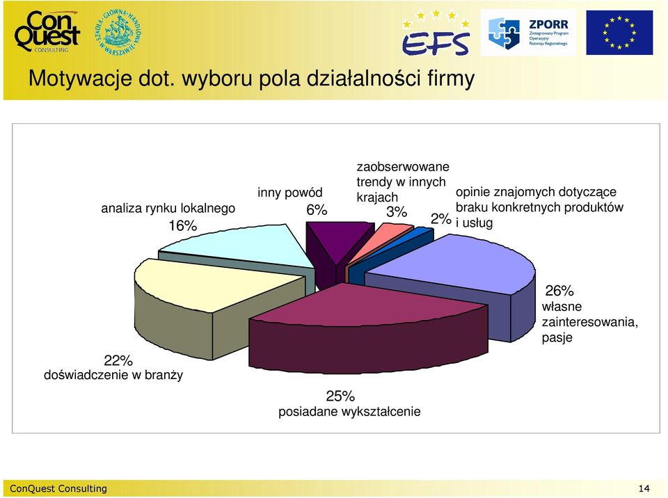 zaobserwowane trendy w innych krajach 6% 3% 2% opinie znajomych dotyczące