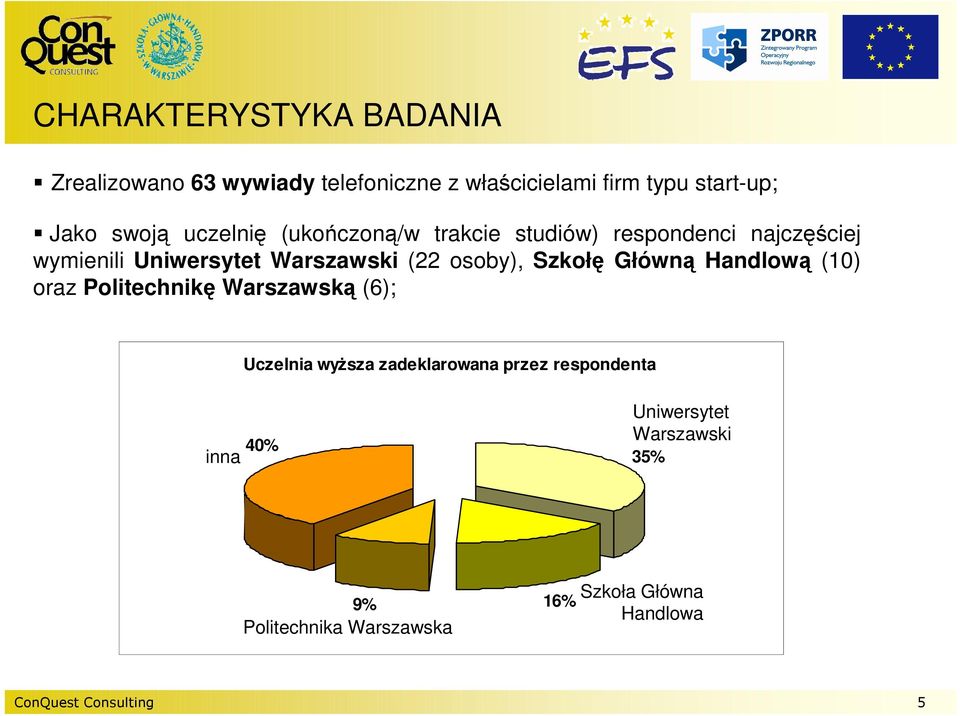 Szkołę Główną Handlową (10) oraz Politechnikę Warszawską (6); Uczelnia wyŝsza zadeklarowana przez respondenta