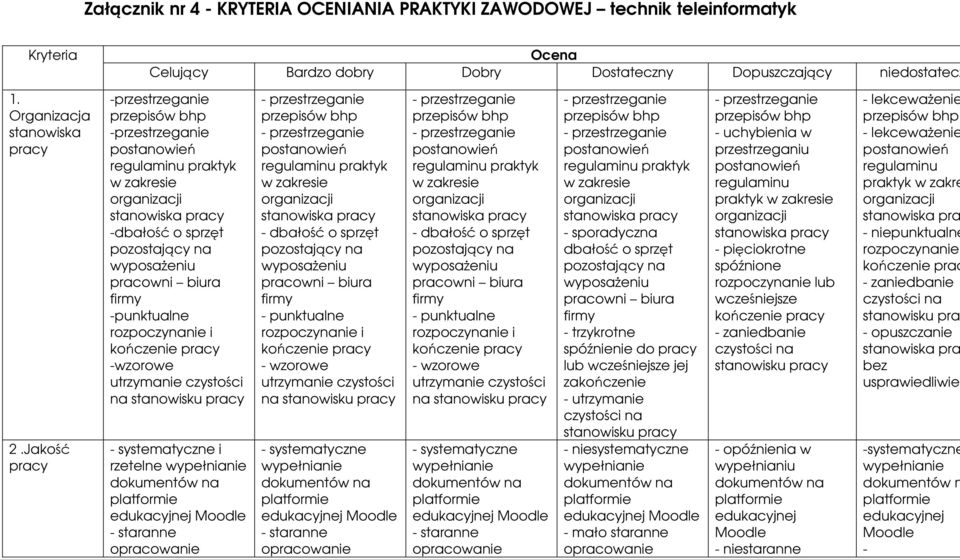 y - wzorowe na stanowisku y - systematyczne - dbałość o sprzęt owni biura - punktualne kończenie y - wzorowe na stanowisku y - systematyczne - sporadyczna dbałość o sprzęt owni biura - trzykrotne