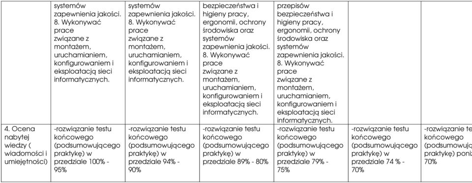 eksploatacją przedziale 89% - 80% higieny y, e eksploatacją