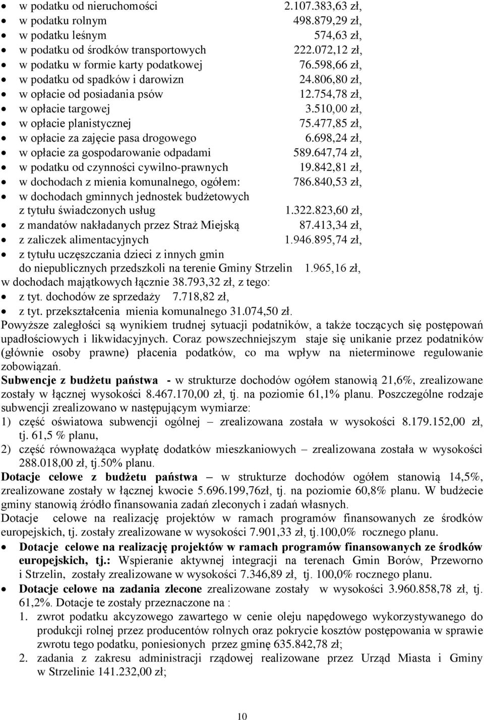 477,85 zł, w opłacie za zajęcie pasa drogowego 6.698,24 zł, w opłacie za gospodarowanie odpadami 589.647,74 zł, w podatku od czynności cywilno-prawnych 19.