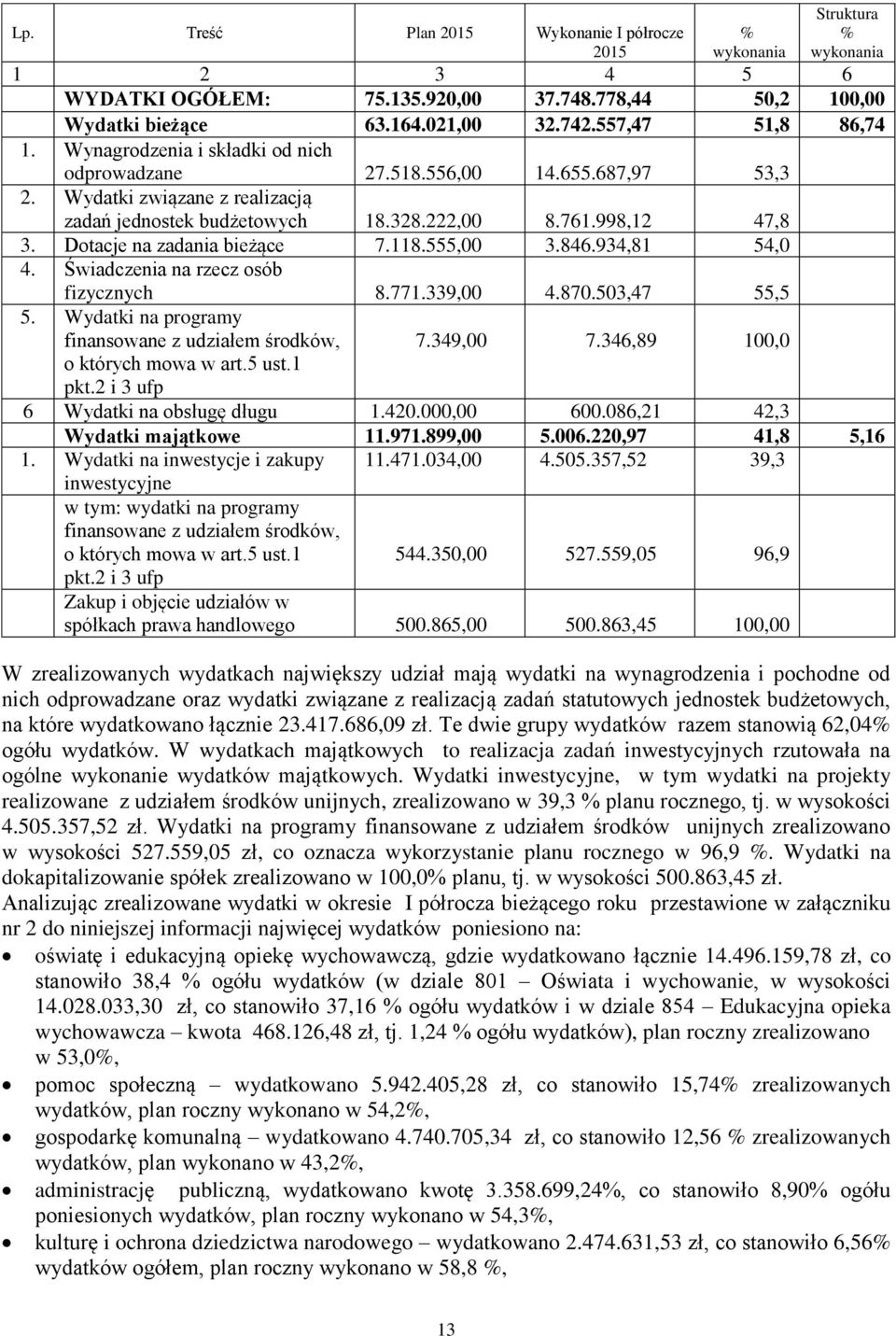 Dotacje na zadania bieżące 7.118.555,00 3.846.934,81 54,0 4. Świadczenia na rzecz osób fizycznych 8.771.339,00 4.870.503,47 55,5 5.