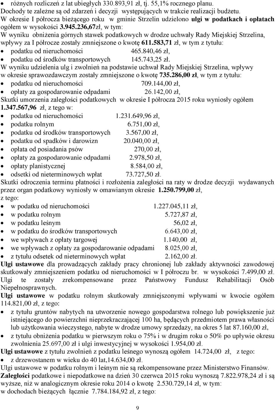 236,67zł, w tym: W wyniku obniżenia górnych stawek podatkowych w drodze uchwały Rady Miejskiej Strzelina, wpływy za I półrocze zostały zmniejszone o kwotę 611.