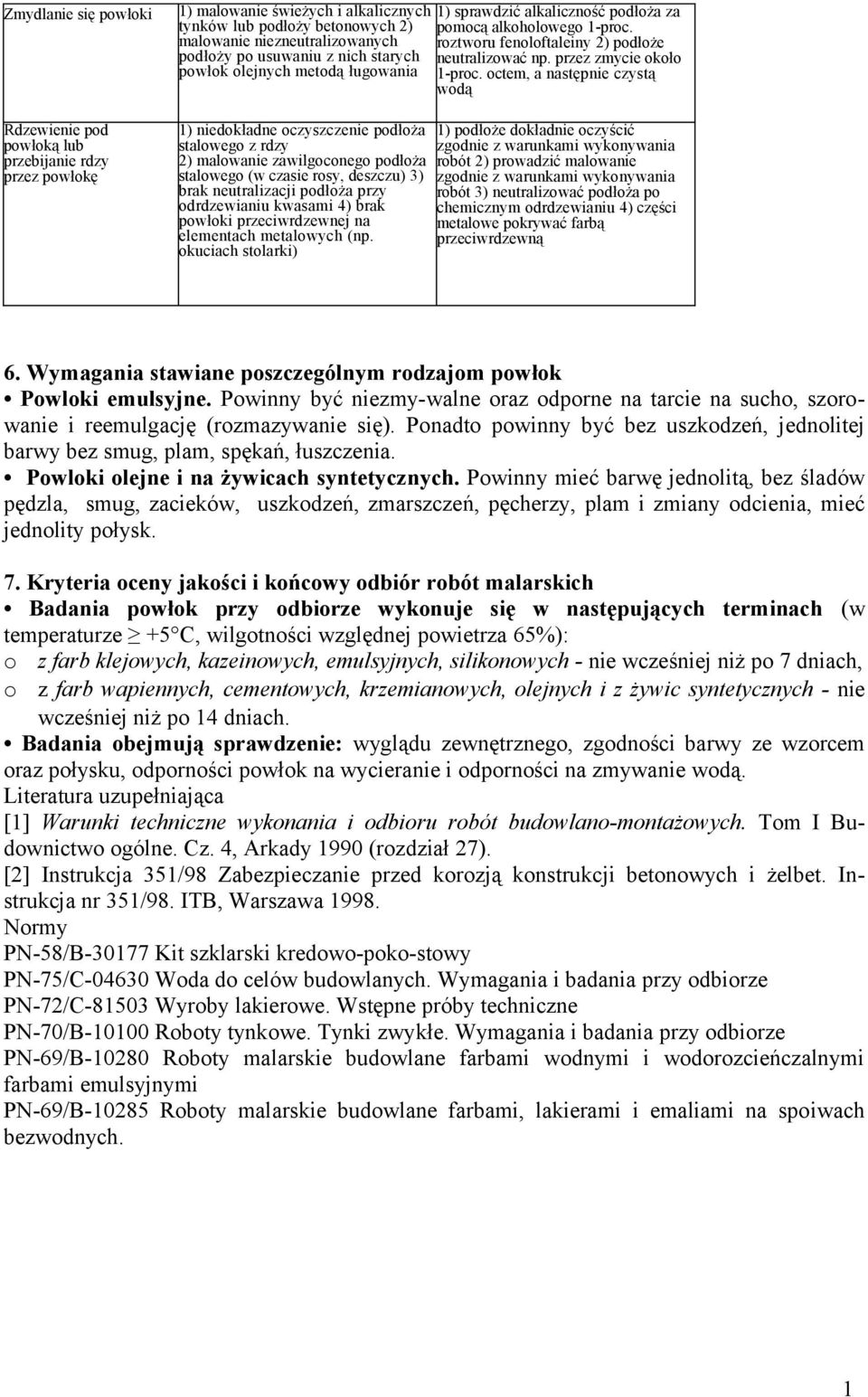 przy odrdzewianiu kwasami 4) brak powłoki przeciwrdzewnej na elementach metalowych (np. okuciach stolarki) ) sprawdzić alkaliczność podłoża za pomocą alkoholowego -proc.
