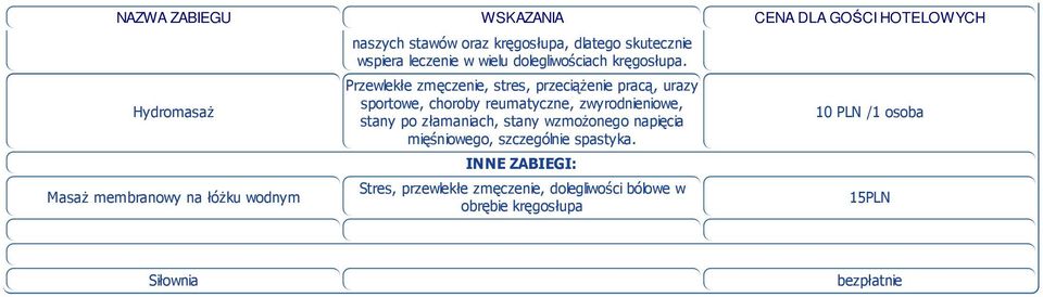 Przewlekłe zmęczenie, stres, przeciąŝenie pracą, urazy sportowe, choroby reumatyczne, zwyrodnieniowe, stany po złamaniach,