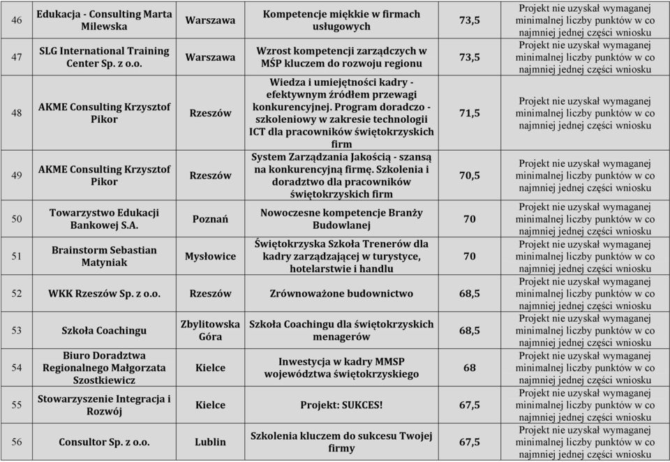 ME Consulting Krzysztof Pikor Towarzystwo Edukacji Bankowej S.A.