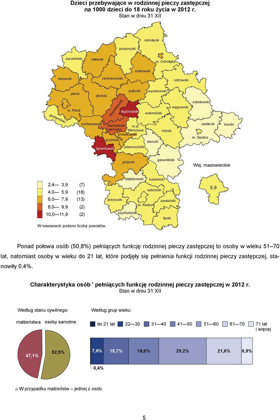 Siedlce grójecki garwoliński Woj. mazowieckie 2,4 3,9 4,0 5,9 6,0 7,9 8,0 9,9 (7) (18) (13) (2) przysuski białobrzeski kozienicki radomski zwoleński m.