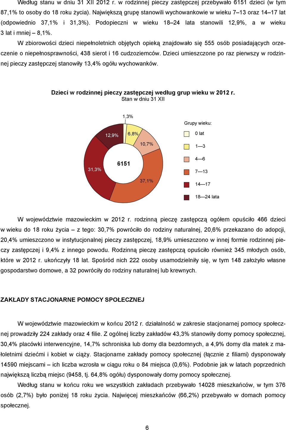 W zbiorowości dzieci niepełnoletnich objętych opieką znajdowało się 555 osób posiadających orzeczenie o niepełnosprawności, 438 sierot i 16 cudzoziemców.