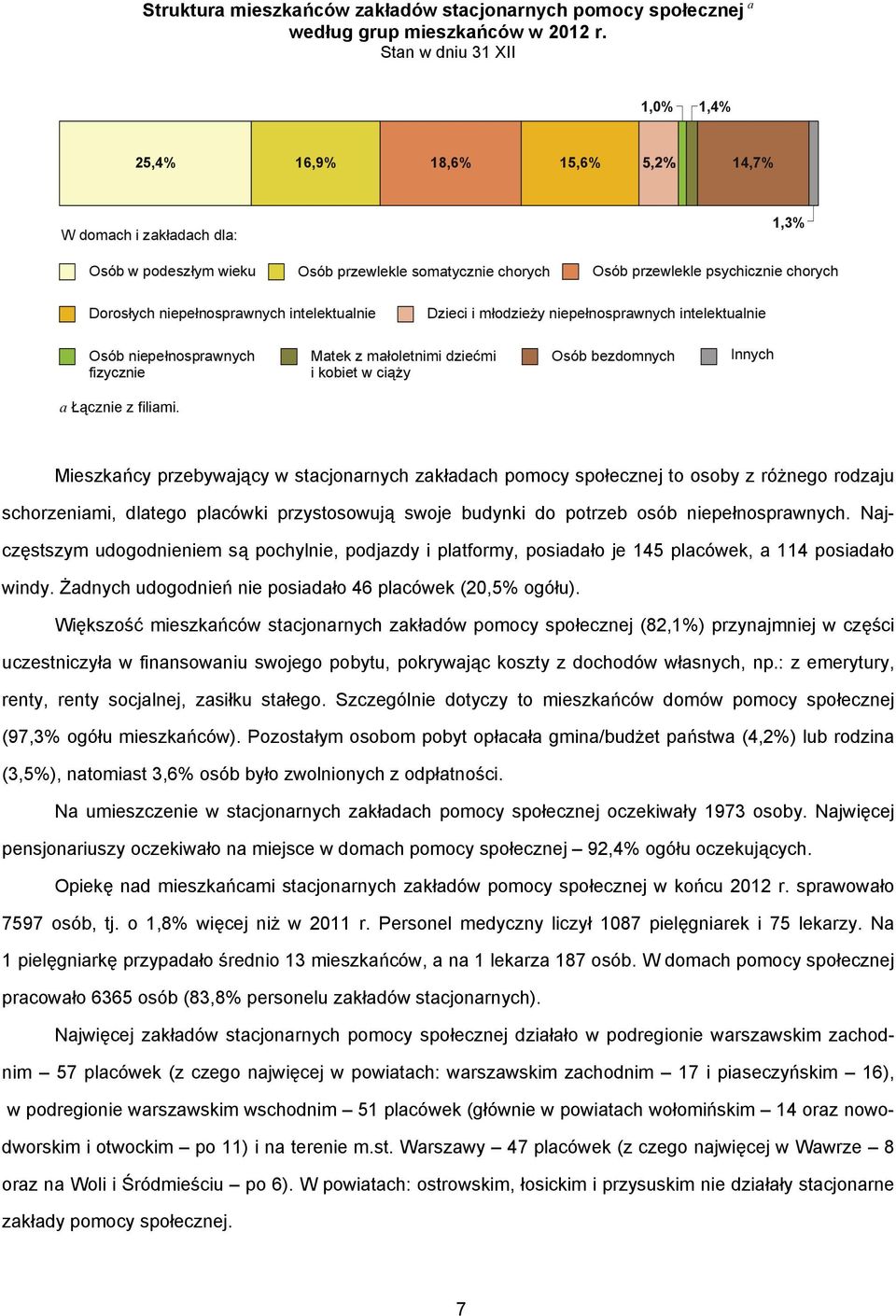 intelektualnie Dzieci i młodzieży niepełnosprawnych intelektualnie Osób niepełnosprawnych fizycznie Matek z małoletnimi dziećmi i kobiet w ciąży Osób bezdomnych Innych a Łącznie z filiami.