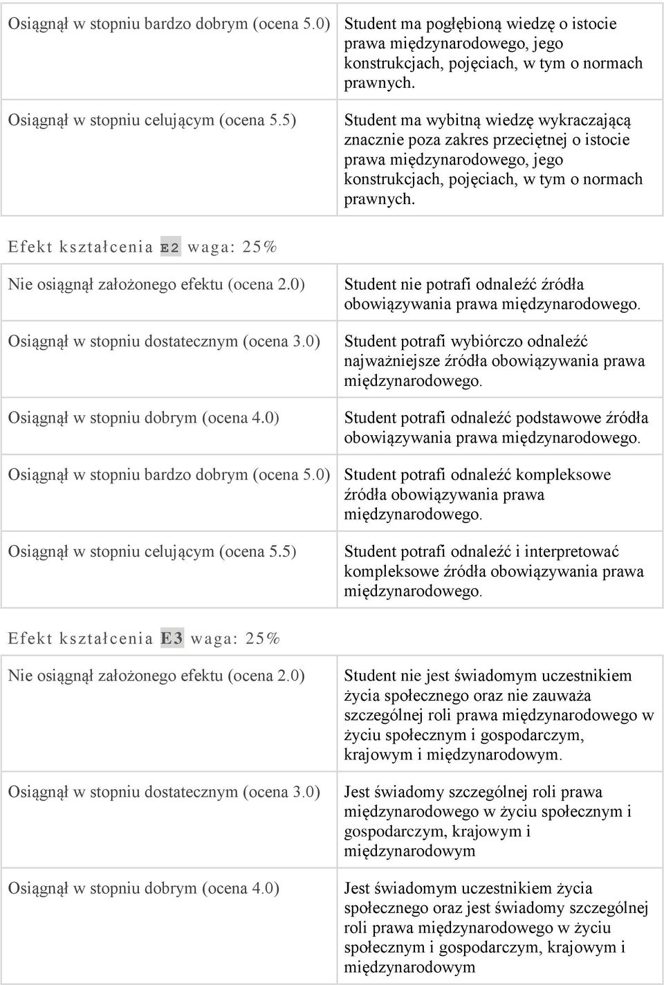 5) Student ma wybitną wiedzę wykraczającą znacznie poza zakres przeciętnej o istocie prawa międzynarodowego, jego konstrukcjach, pojęciach, w tym o normach prawnych.