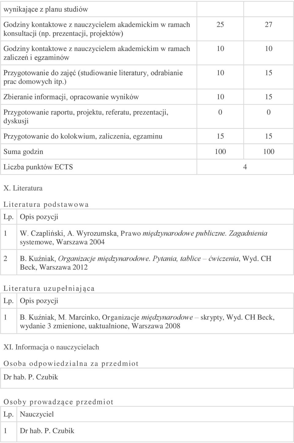 ) 25 27 10 10 10 15 Zbieranie informacji, opracowanie wyników 10 15 Przygotowanie raportu, projektu, referatu, prezentacji, dyskusji 0 0 Przygotowanie do kolokwium, zaliczenia, egzaminu 15 15 Suma